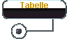  Tabelle 