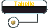  Tabelle 